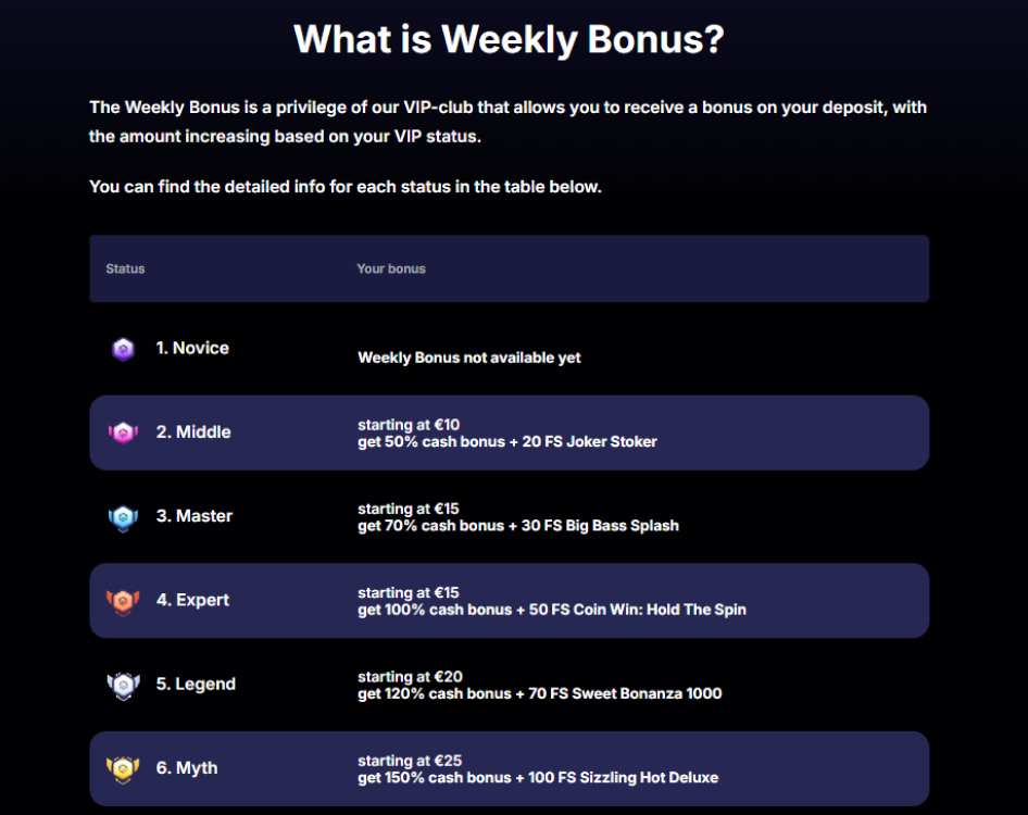 Weekly Bonus NV